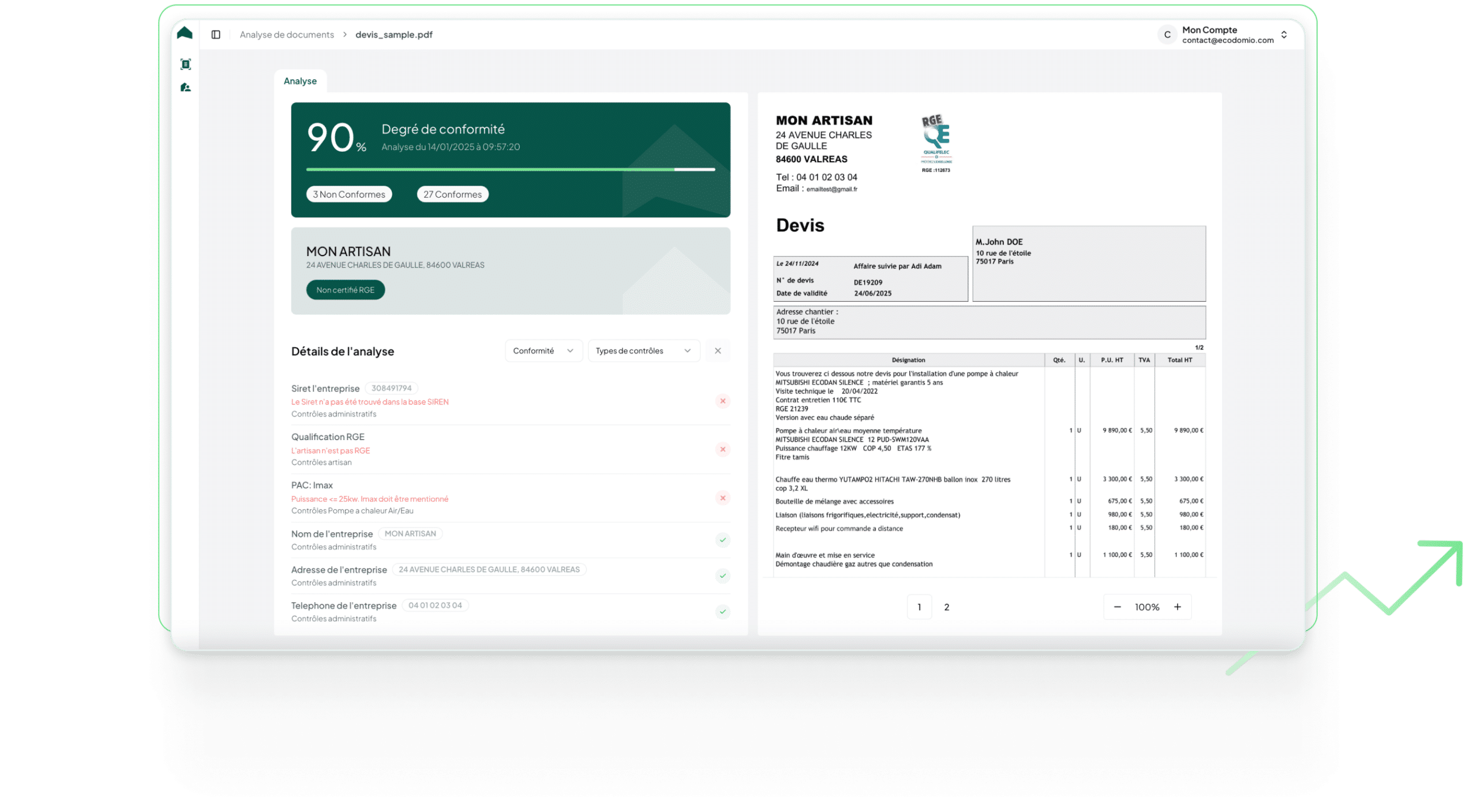 Dashboard outil Ecodomio