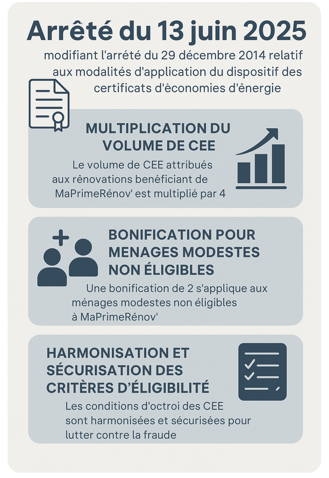 infographie arreté du 13 juin 2025