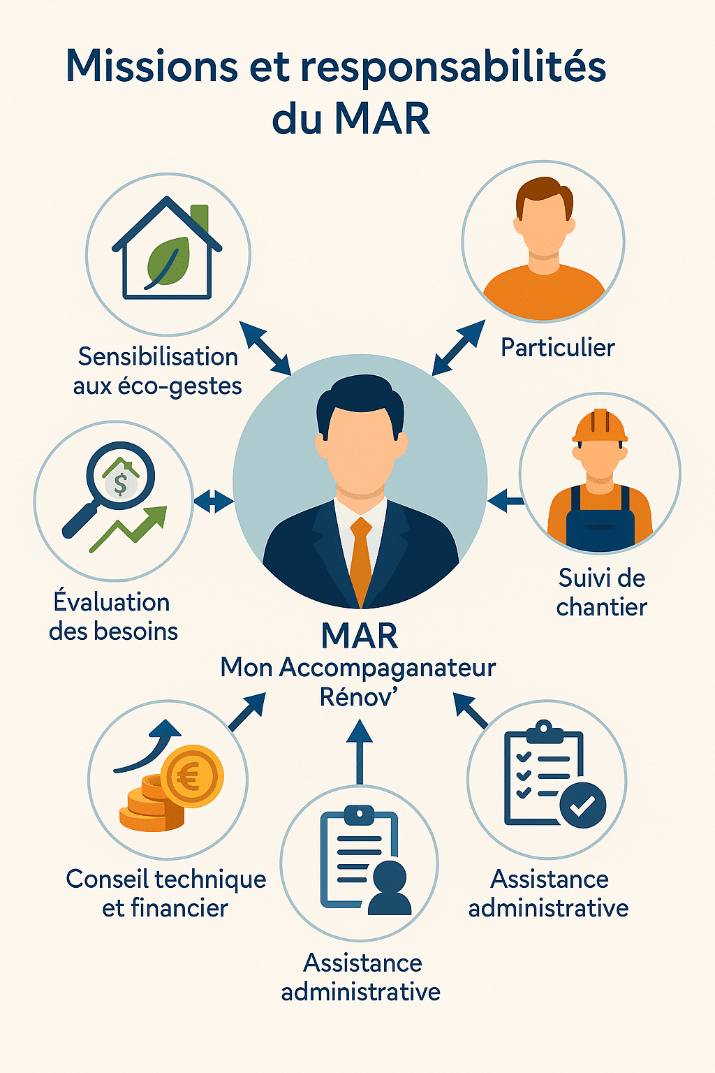 Infographie missions MAR